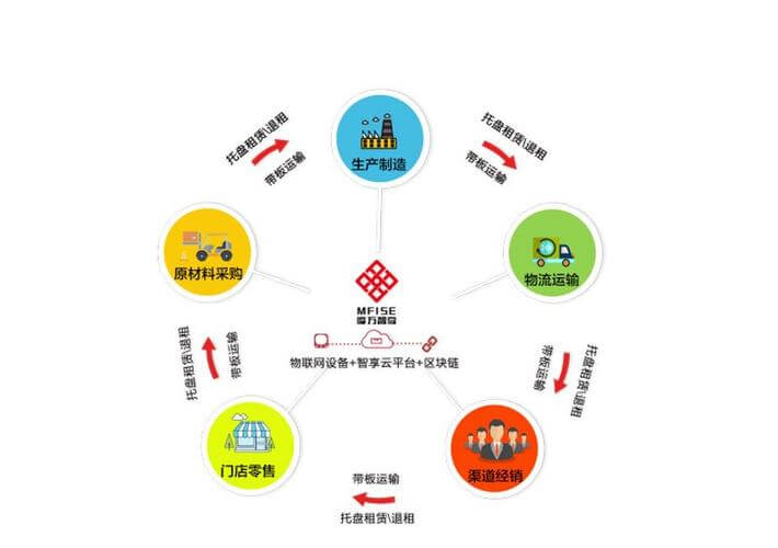 中国石材行业发展现状